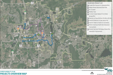 A project overview map shows a prioritized project list for the City of Oviedo.